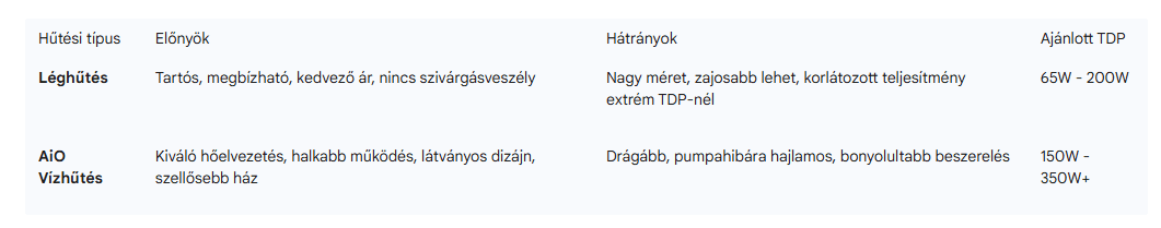 A modern processzortechnol&oacute;gia &eacute;s a 2026-os piaci &ouml;kosziszt&eacute;ma elemz&eacute;se